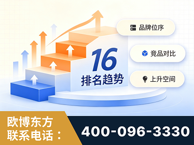 七台河-竞品品牌排名