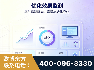 七台河-优化效果监测