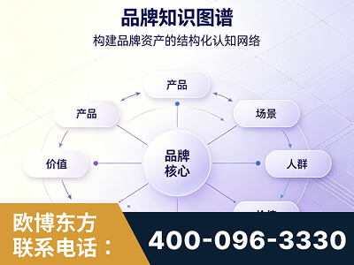 七台河-品牌知识图谱